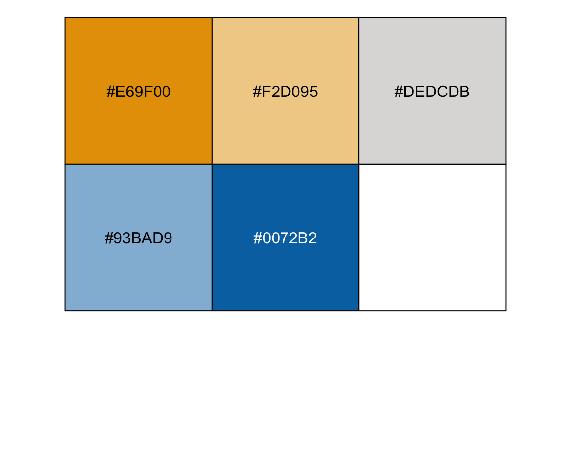A series of five squares showing hexadecimal codes. The colors are orange, light orange, grey, light blue, and blue.