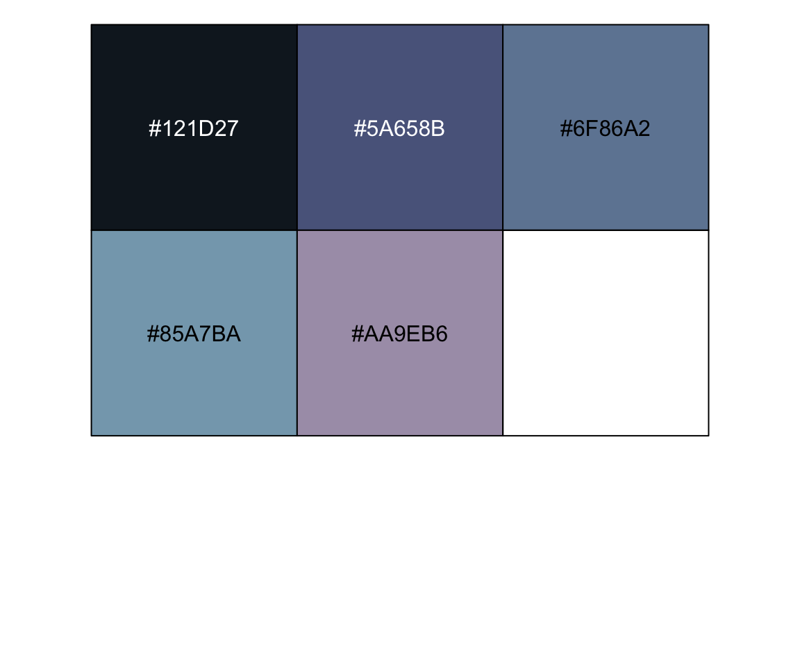 The five colors of the Midnights color palette. The hexadecimal codes are #121D27, #5A658B, #6F86A2, #85A7BA, and #AA9EB6